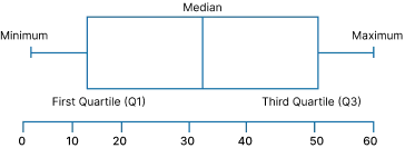 boxplot